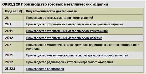 Аренда по оквэд услуги сдачи в аренду оптимальное решение для вашего бизнеса