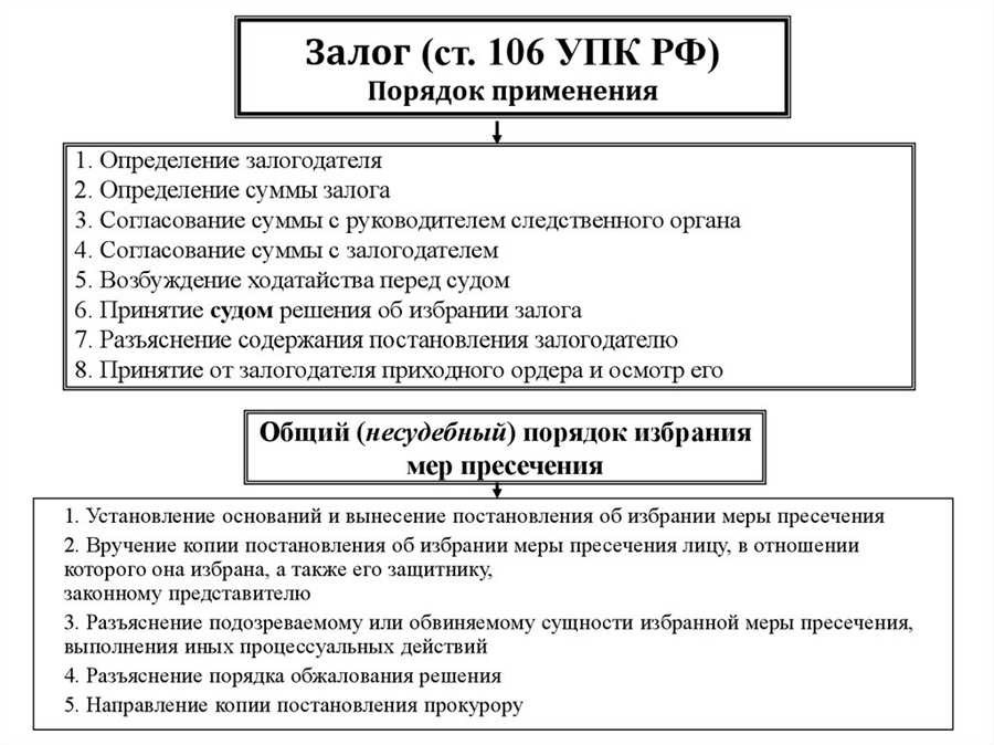 Домашний арест упк правила применения и особенности