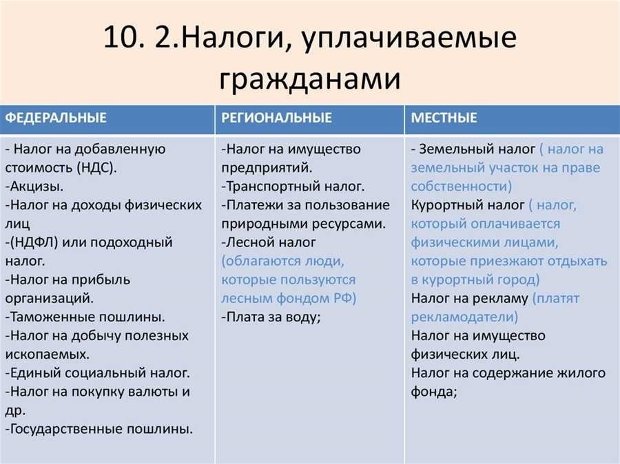 Федеральный или региональный водный налог в россии правовые основания и резолютивные вопросы