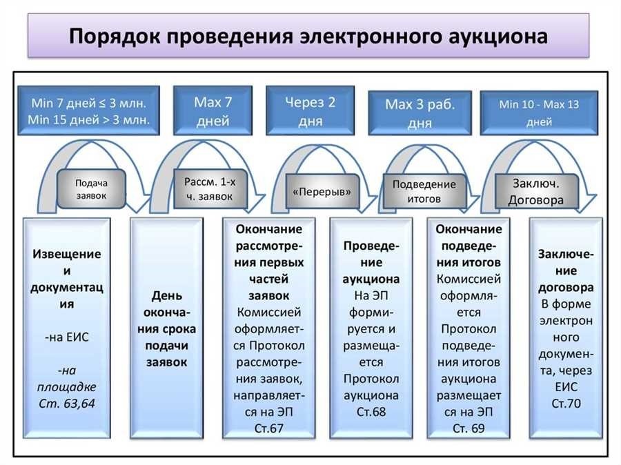 Федеральный закон 44 все что вам нужно знать