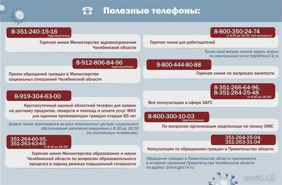 Горячая линия здравоохранения в россии быстрая и профессиональная помощь