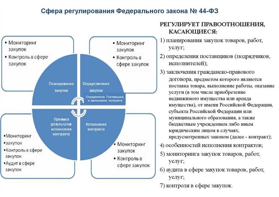 Государственные закупки правовые аспекты процедуры и условия