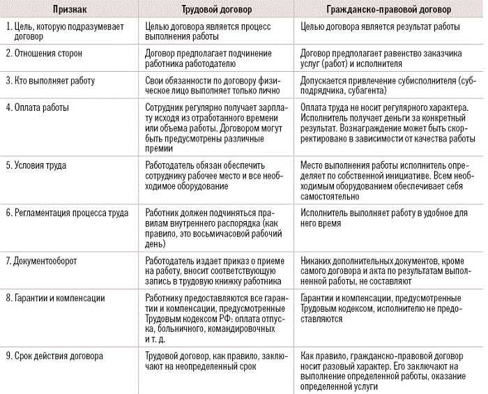 Гражданско-правовые договоры полный путеводитель для частных и корпоративных клиентов