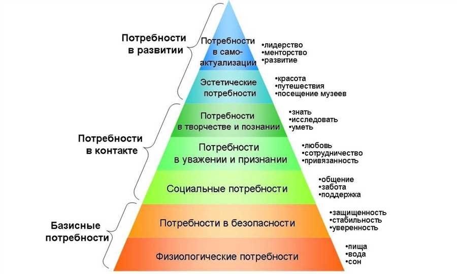 Как получить упущенную выгоду гк эффективные стратегии и рекомендации