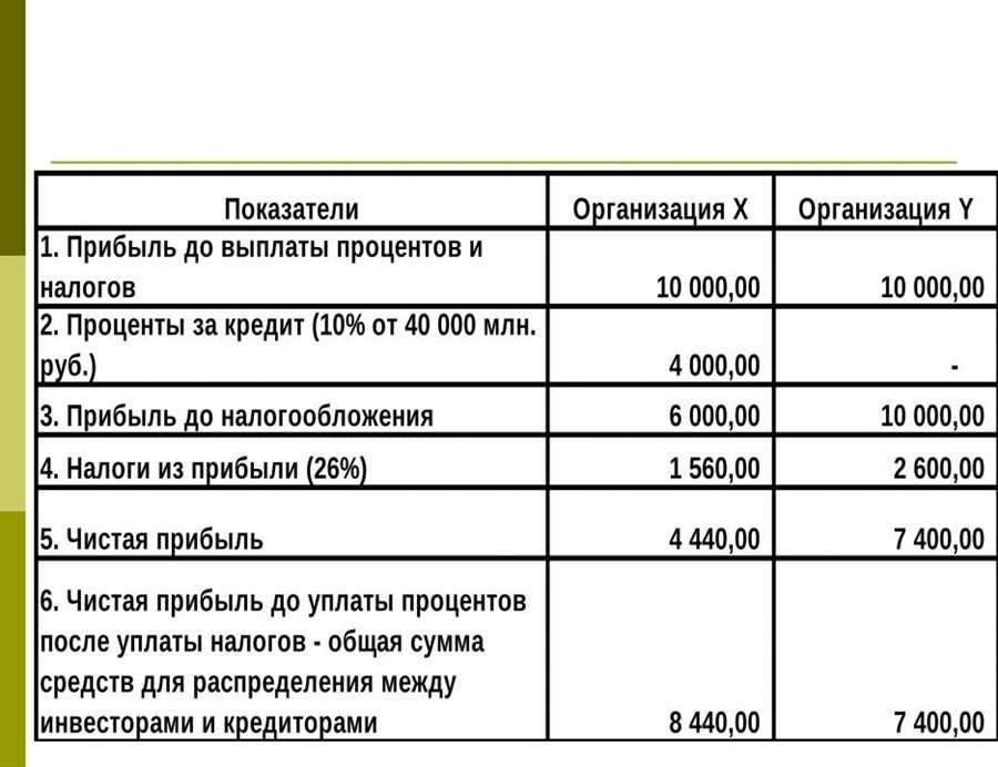 Налог на прибыль какой процент и как оптимизировать