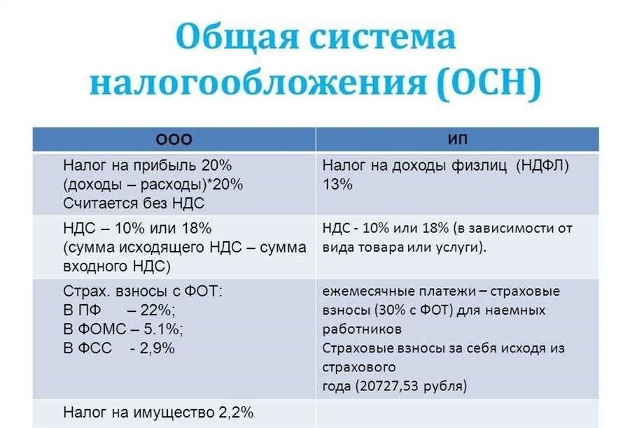 Объекты налогообложения по усн что включено