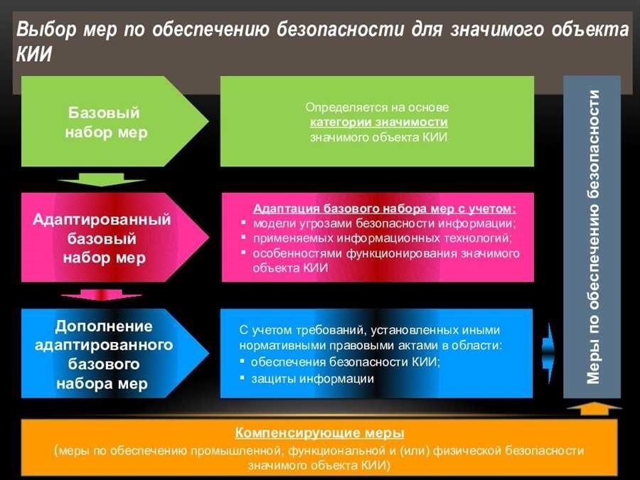 Обеспечение безопасности эффективные обеспечительные меры для защиты.