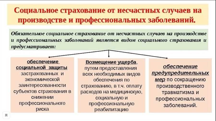 Обязательное государственное страхование защита ваших интересов с гарантией от государства