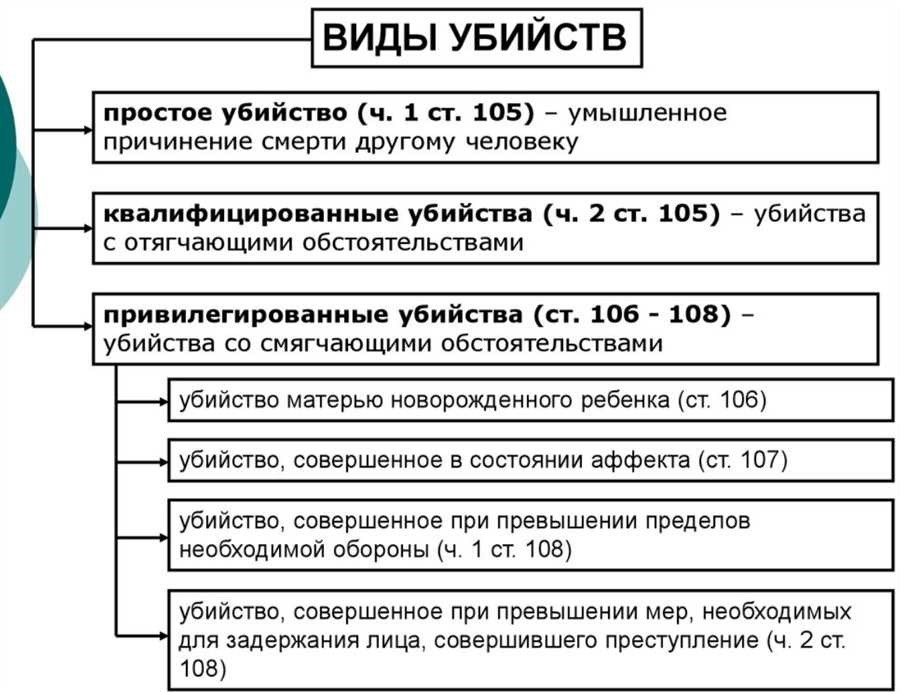 Ограничение свободы по уголовному праву что это такое особенности и последствия