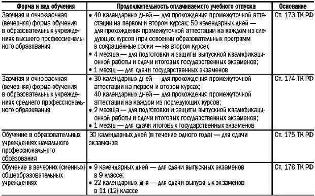 Оплачивается ли учебный отпуск все что вам следует знать