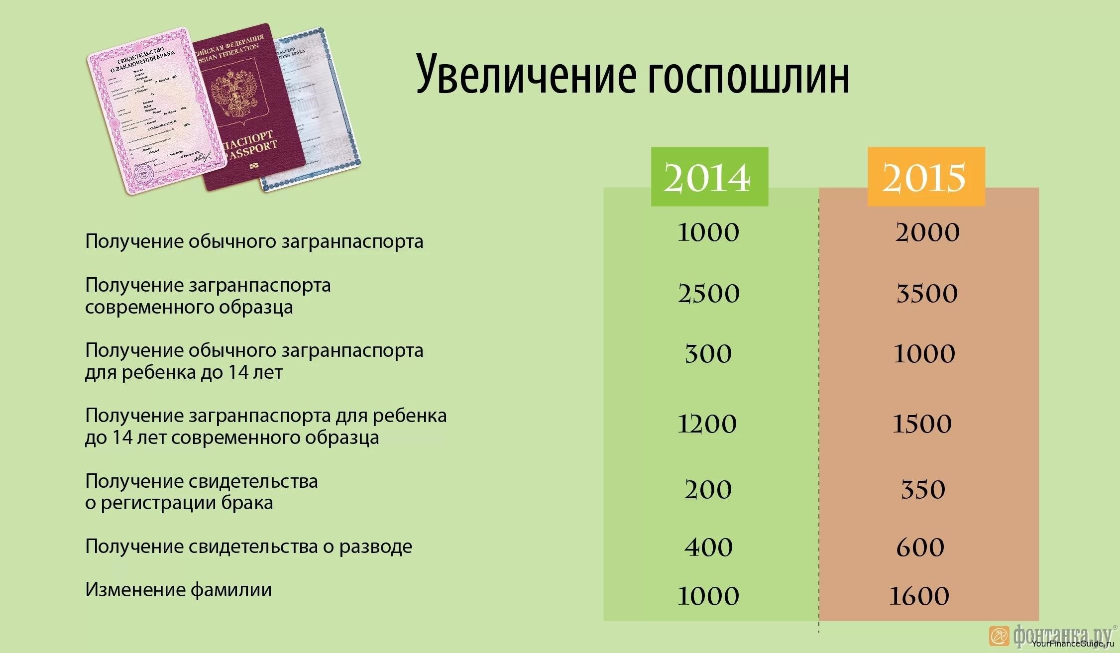 Оплата госпошлины на развод удобные способы и процесс