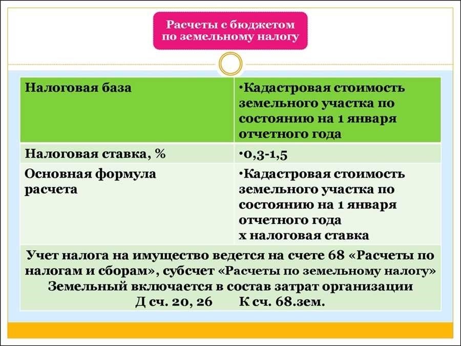 Определение налоговой базы по земельному налогу основные моменты и принципы