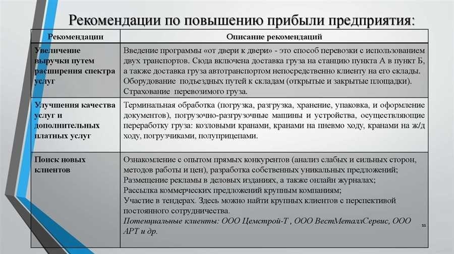 Оптимизация налога на прибыль ооо советы и рекомендации