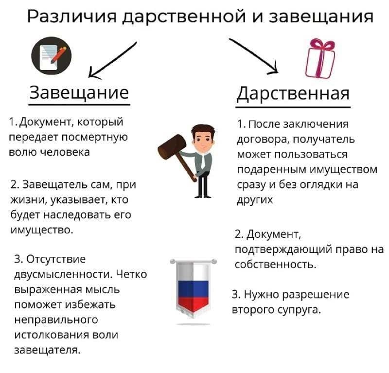 Отзыв дарственной на квартиру возможно ли и как это сделать 