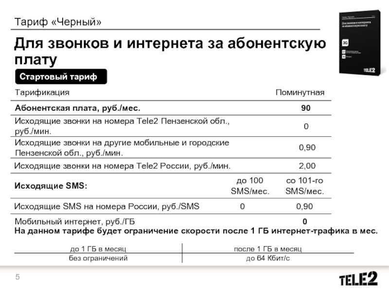 Платные подписки теле2 выбор поддержка оптимальные тарифы