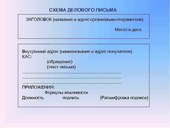 Пример делового письма основные правила и образец