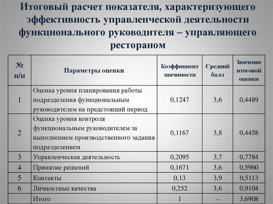 Прошивка журнала как получить оптимальную производительность и эффективность работы