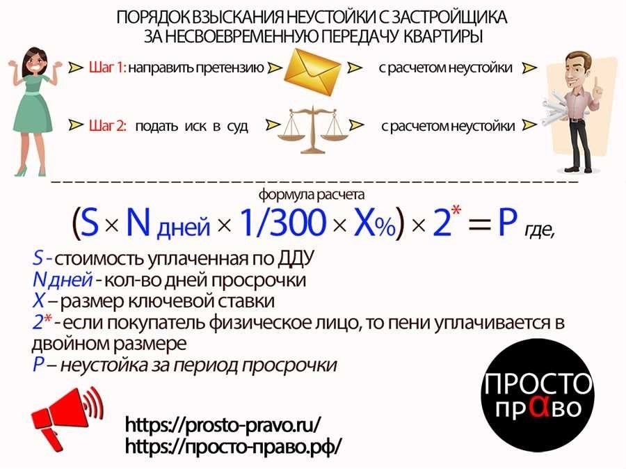 Расчет неустойки по дду подробная информация и советы