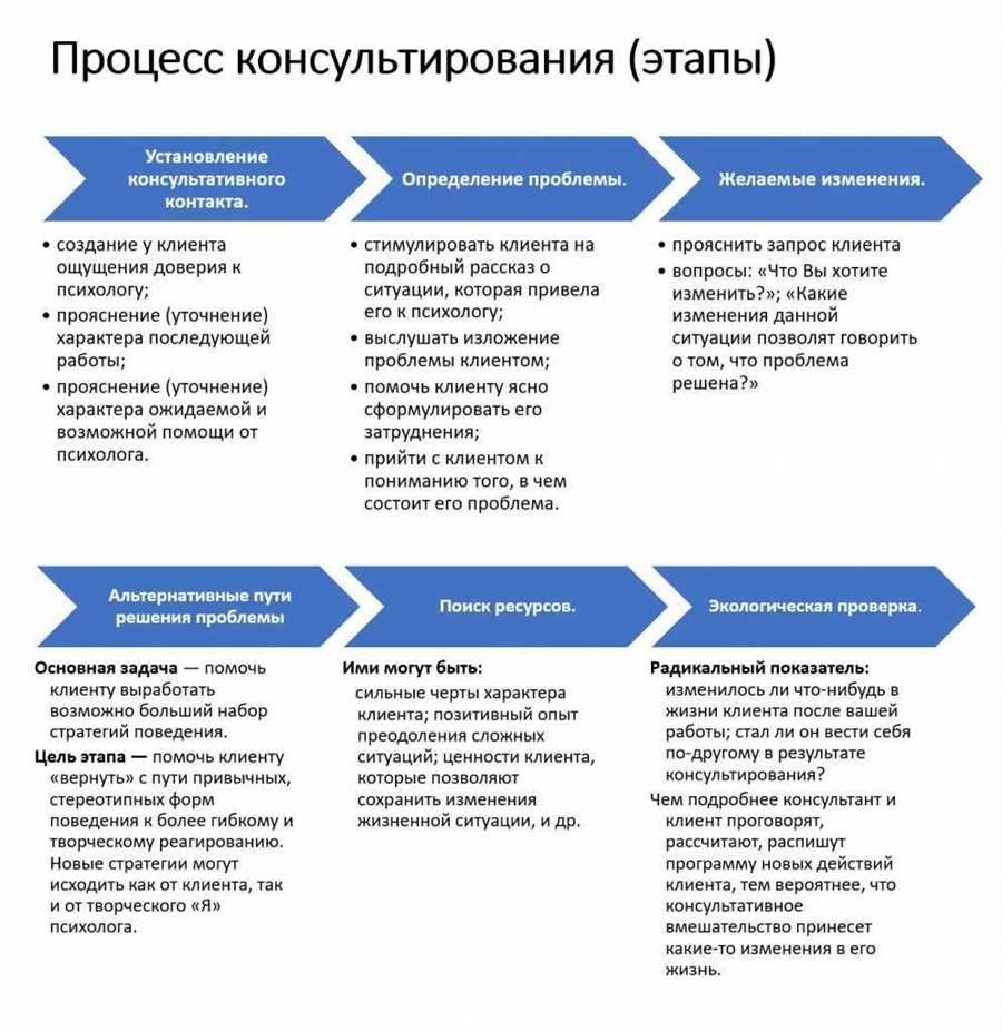 Расписание работы адвоката и юриста оптимизация современные методы и эффективные стратегии