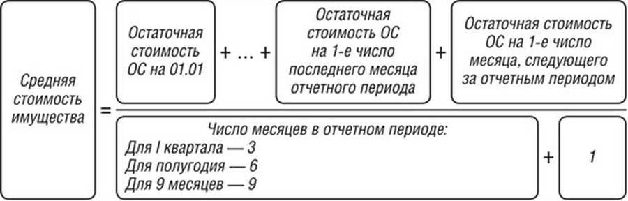 Рассчитать налог на имущество онлайн быстро и удобно воспользуйтесь нашим калькулятором