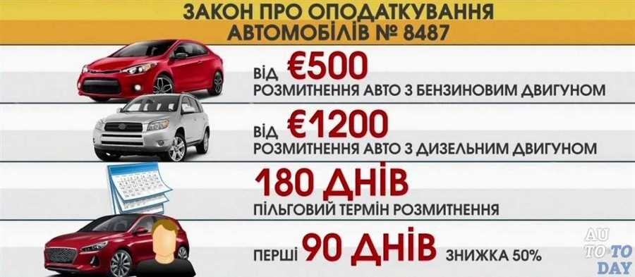 Растаможка авто из белоруссии требуется ли оформление и что нужно знать