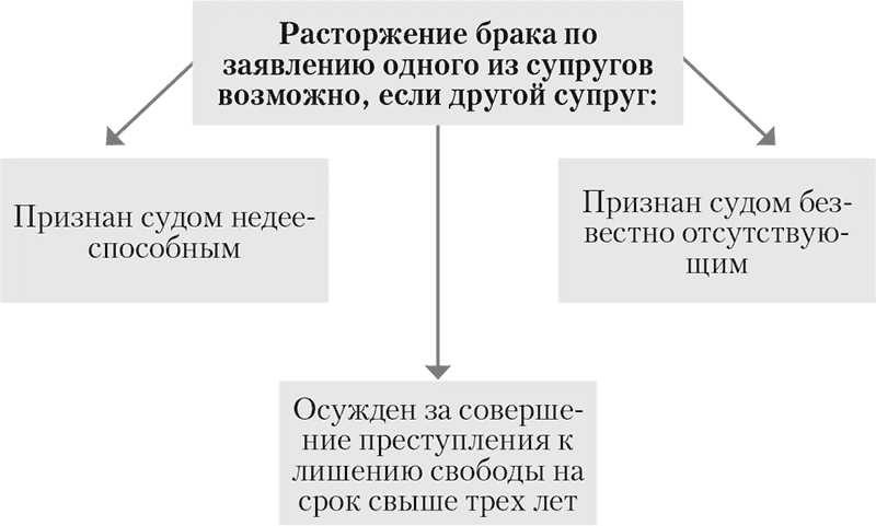 Расторжение брака все о процессе и услугах на нашем сайте