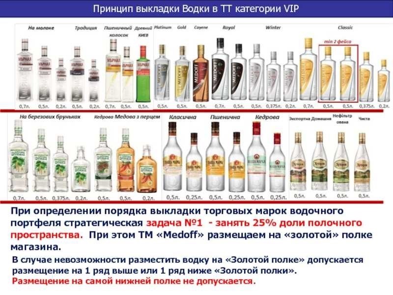 Режим работы магазинов с алкоголем в россии до какого времени можно купить алкоголь