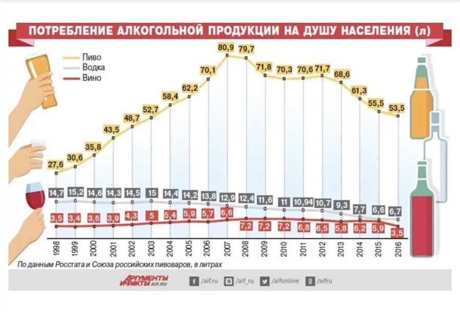 Сколько лет можно пить алкоголь в россии законные возрастные ограничения в 2021 году