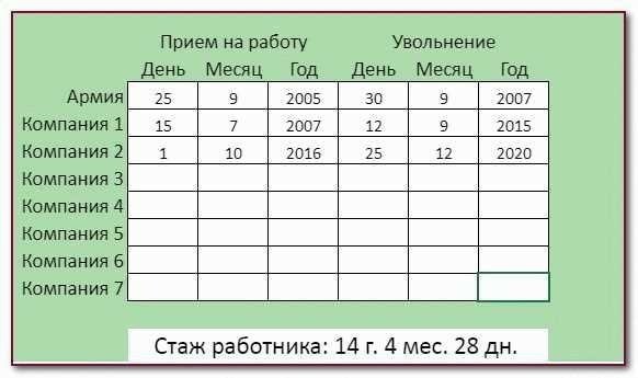 Сколько лет работы онлайн узнай все о своем стаже с помощью нашего калькулятора