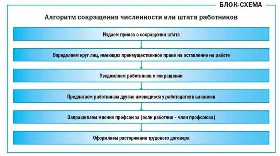 Сокращение штата тк рф как оптимизировать работу компании