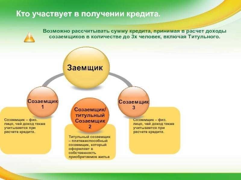 Созаемщик по ипотеке кто это и какие риски он несет