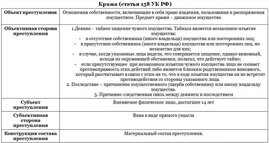 Статья 132 ук рф ответственность за хищение электроэнергии и тепловой энергии