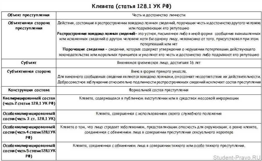 Статья 225 ук рф положения ответственность и наказание