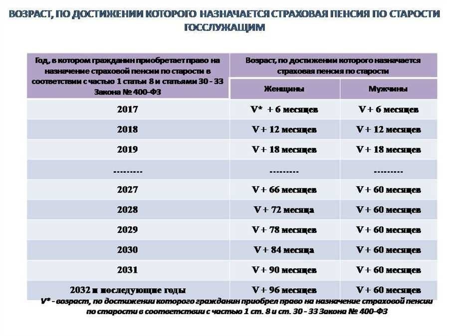 Страховая пенсия по старости все что вам необходимо знать