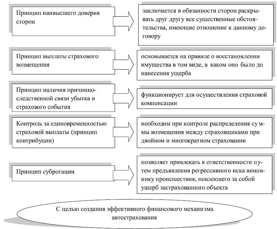 Суброгация и регресс в чем разница и какая роль они играют