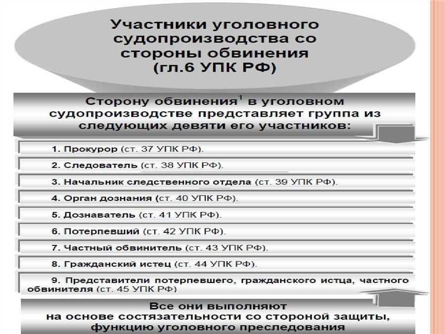 Упк рф действующая редакция - полный текст с изменениями и комментариями