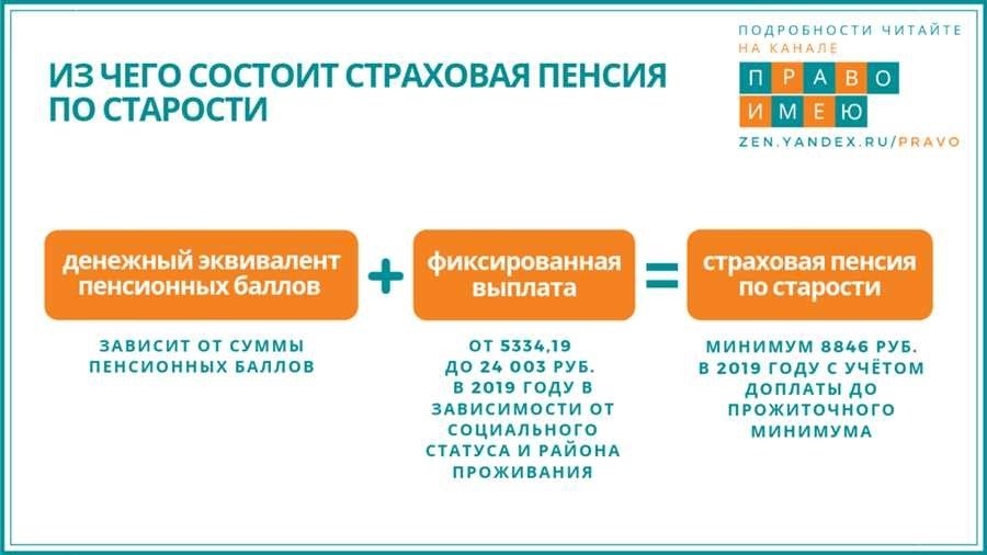 Узнайте свои пенсионные накопления с помощью нашего простого сервиса