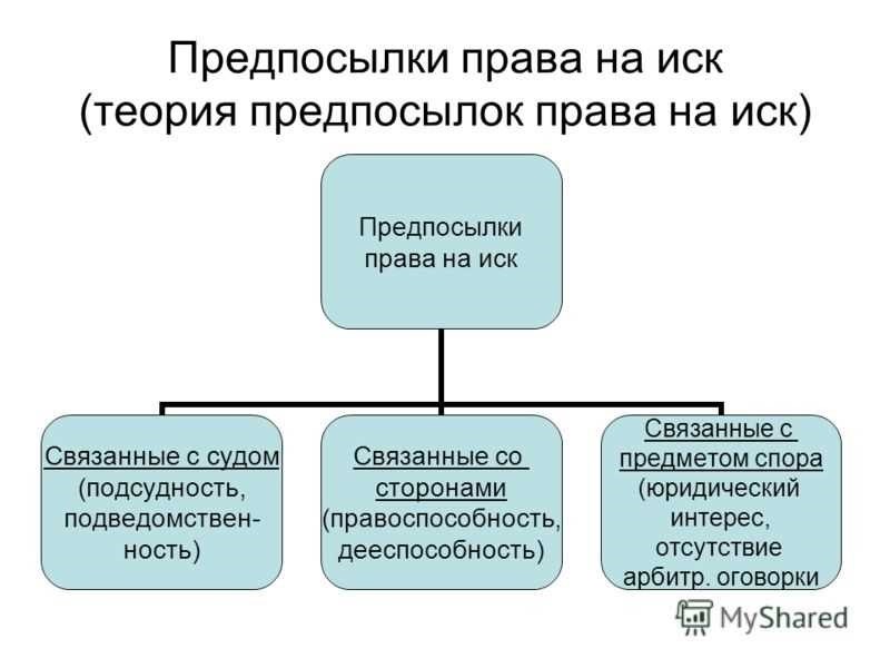 Виды исков в гражданском праве подробное руководство и советы по составлению