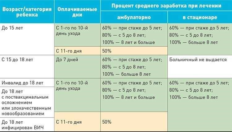 Выплата больничного - быстро и без проблем