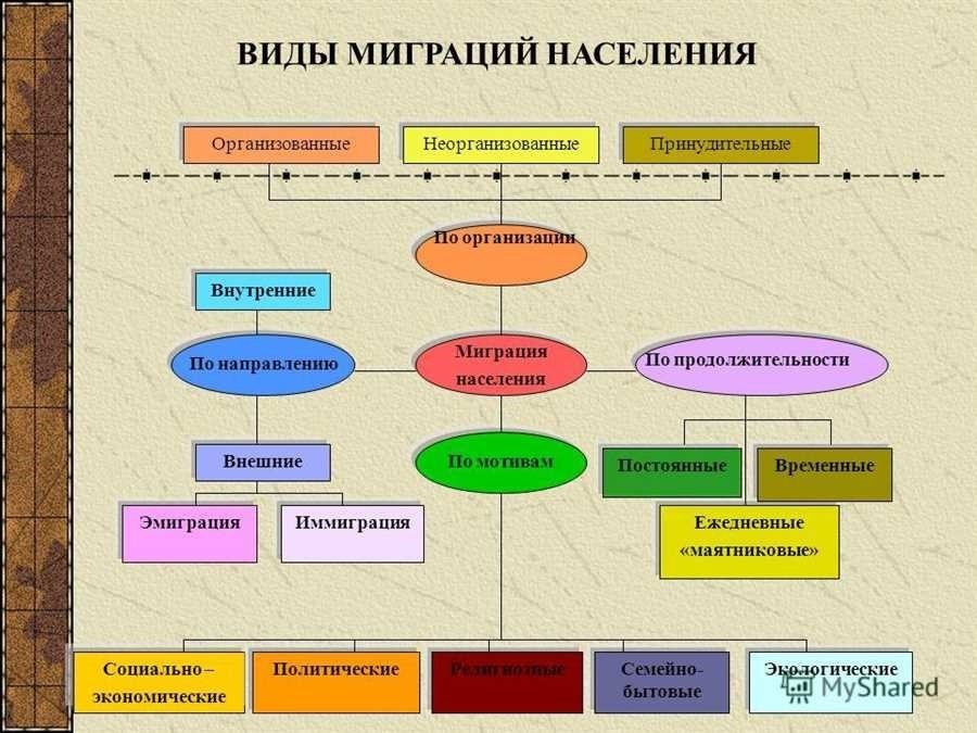 Внутренние миграции населения в россии примеры и характеристики