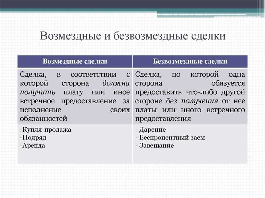 Возмездные и безвозмездные сделки особенности и различия