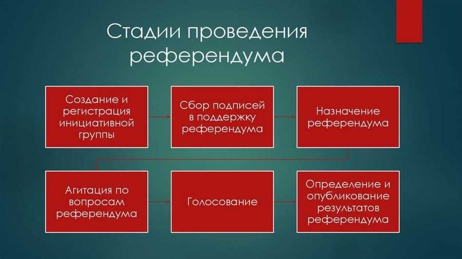 Все что нужно знать о референдуме в российской федерации информация процесс последствия