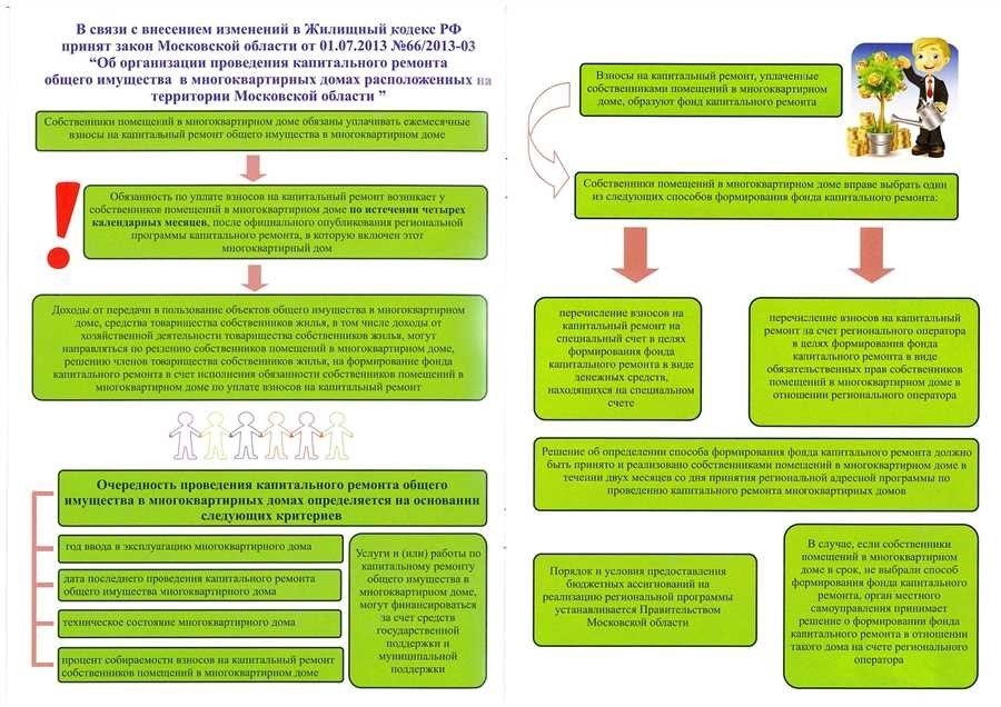 Взносы на капитальный ремонт в москве - оптимальные условия и пошаговая инструкция
