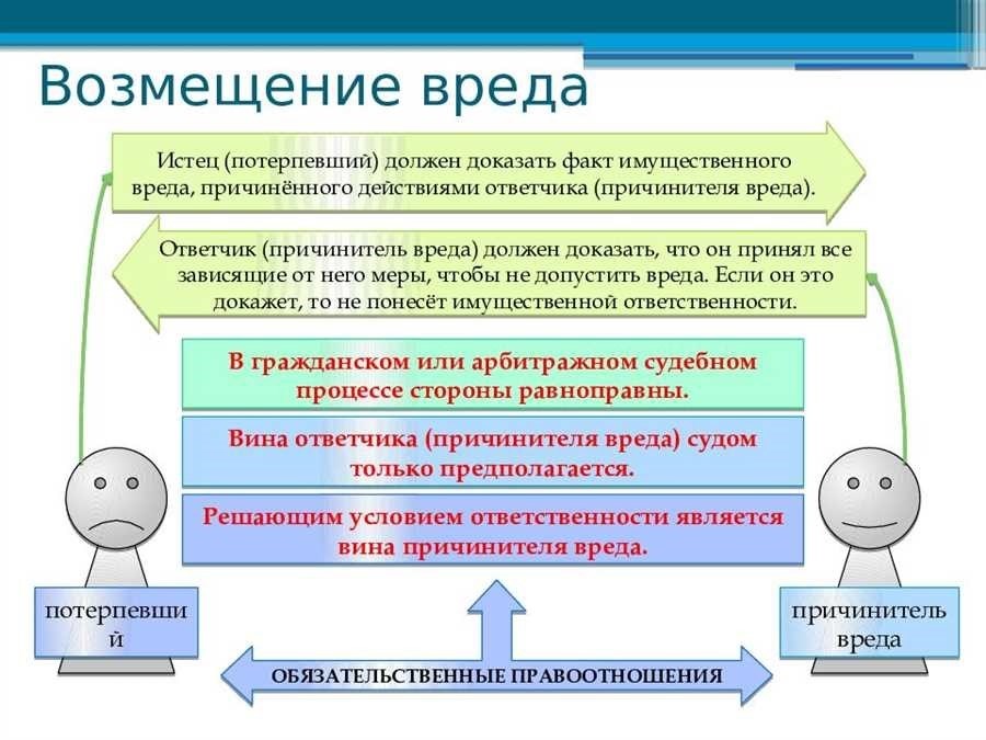 Юридическая помощь при нарушении договорных обязательств восстановление прав с помощью наших эксперт