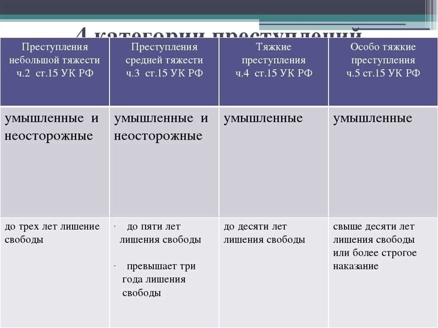 Юридическая помощь тяжкие и особо тяжкие преступления какие санкции 