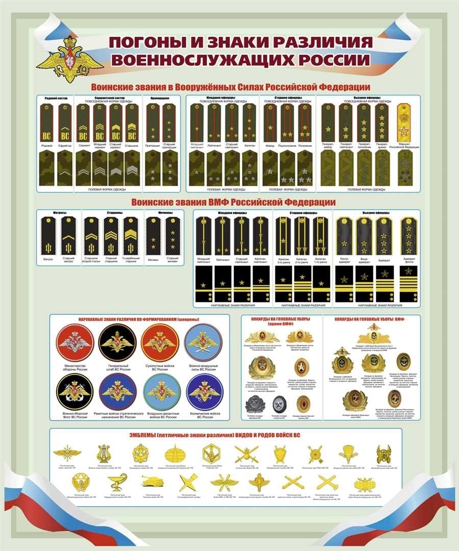 Звания всех регионов российской федерации полный список и описание